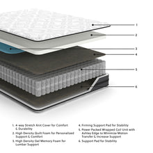 Load image into Gallery viewer, 10 Inch Pocketed Hybrid Queen Mattress
